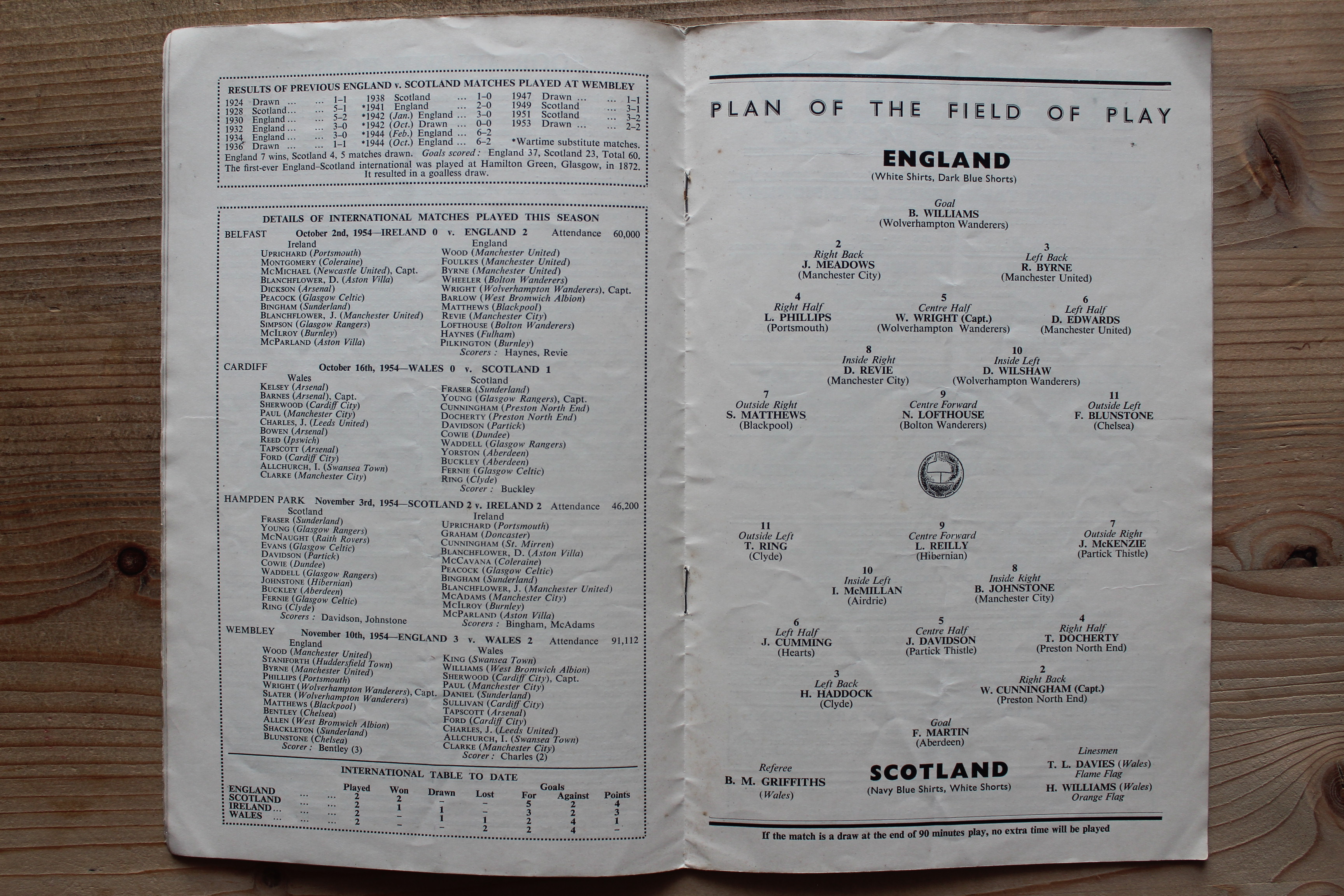England v Scotland