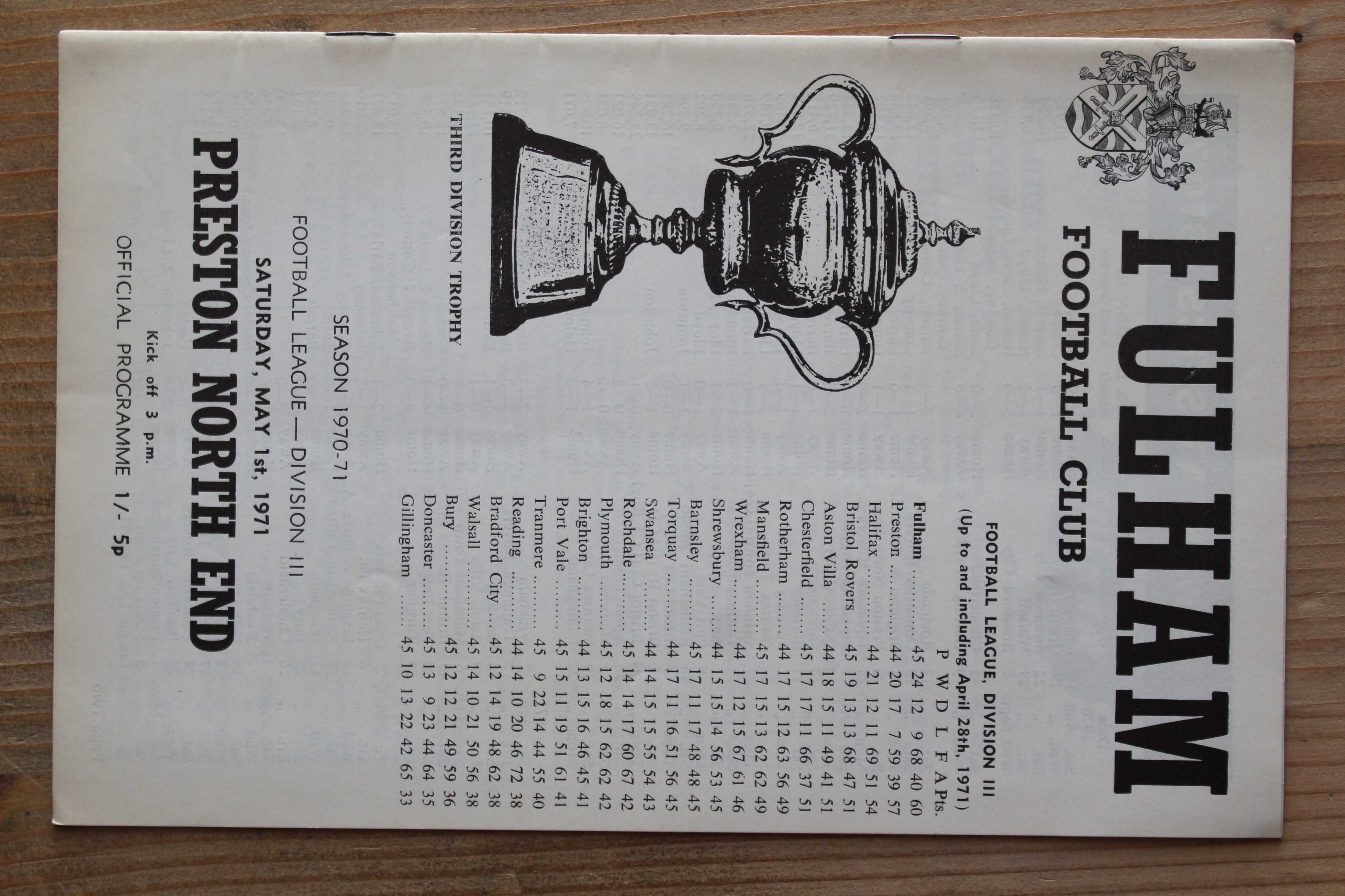 Fulham FC v Preston North End FC