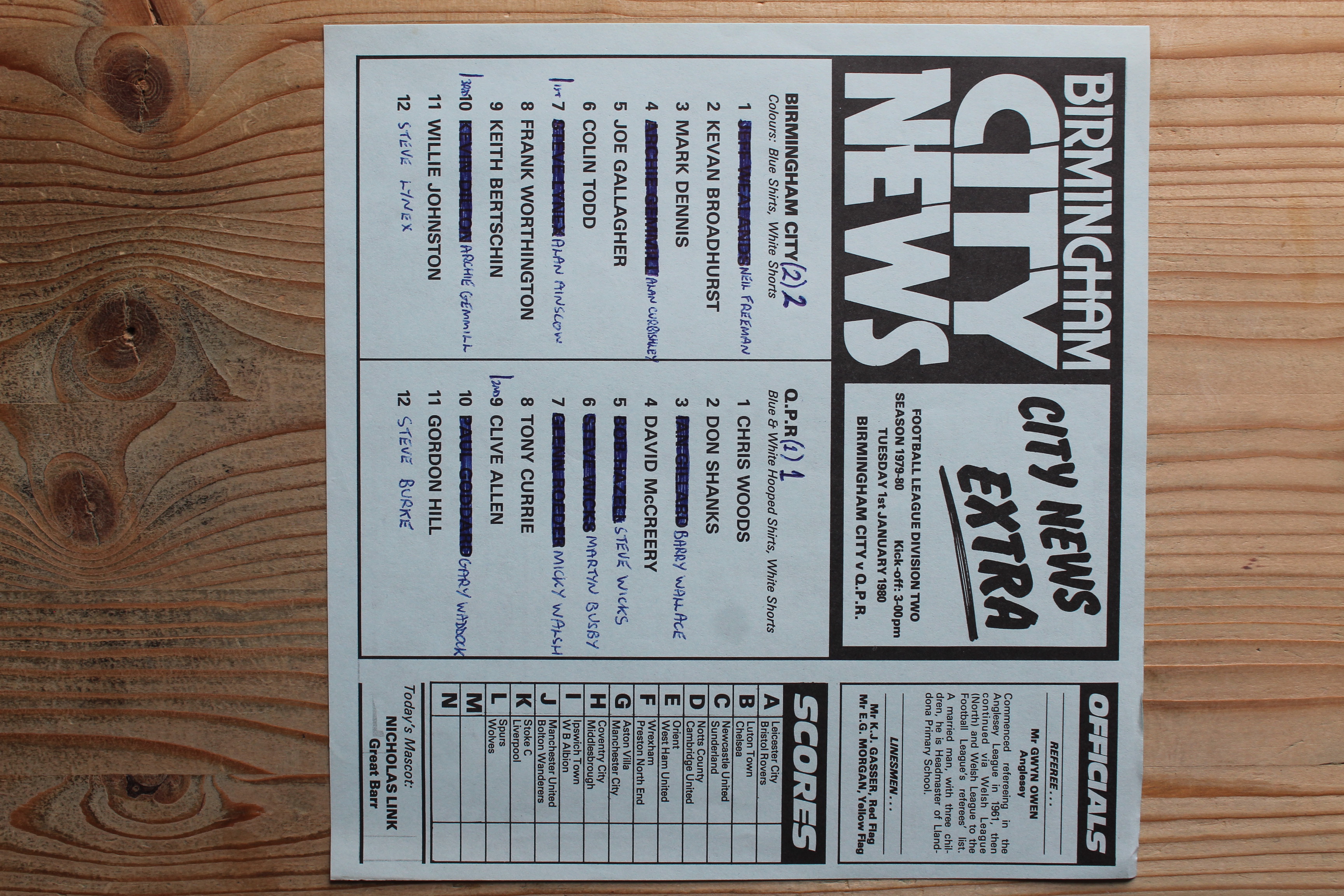 Birmingham City FC v Queens Park Rangers FC